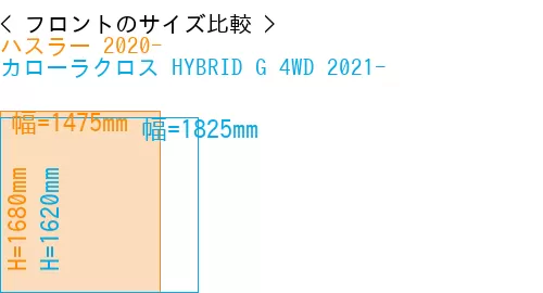 #ハスラー 2020- + カローラクロス HYBRID G 4WD 2021-